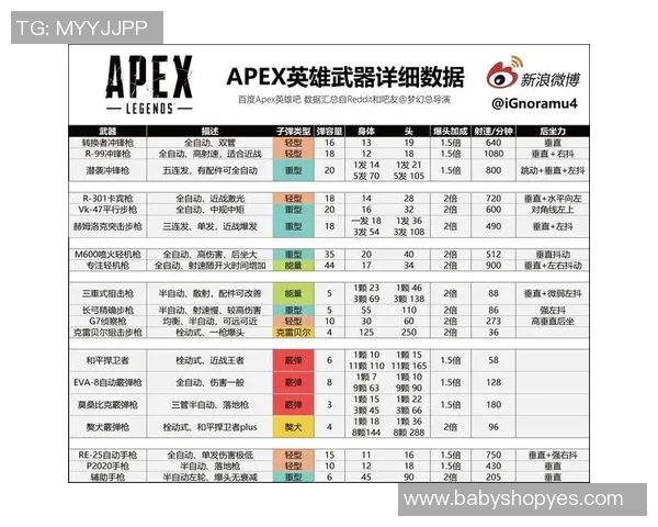实力逆袭,挑战传统排名观念深度解析Apex英雄中的逆风翻盘策略