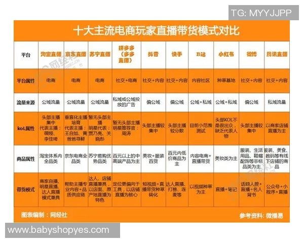 明星下沉市场的直播带货新模式与变现策略探讨 明星下沉市场的直播带货新模式与变现策略探讨
